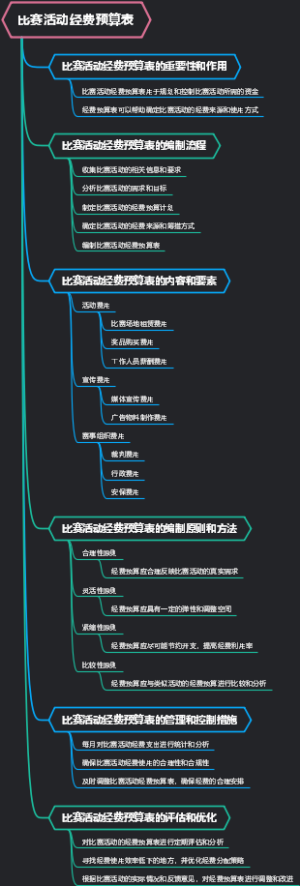 比赛活动经费预算表