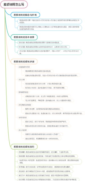 差额说明怎么写