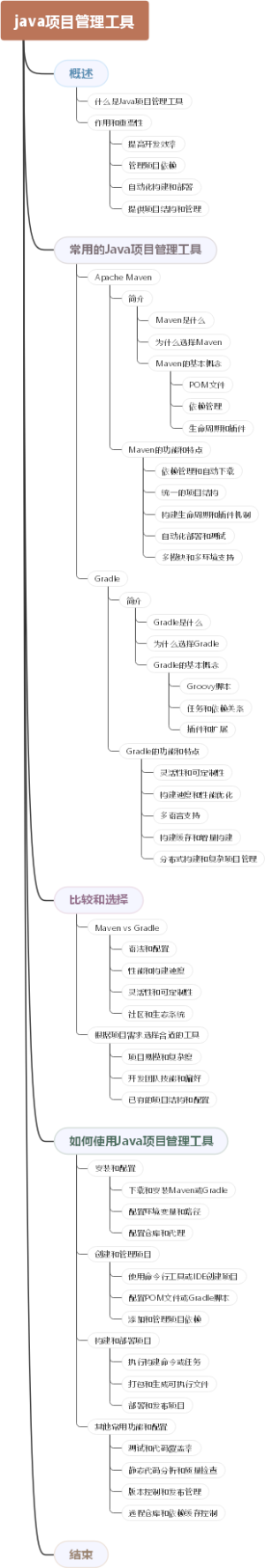 java项目管理工具