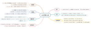 roi计算公式
