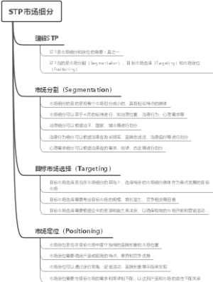 STP市场细分