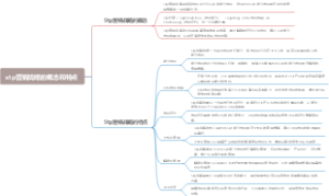 stp营销战略的概念和特点