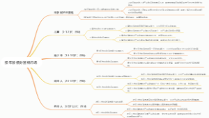 按年龄细分营销市场