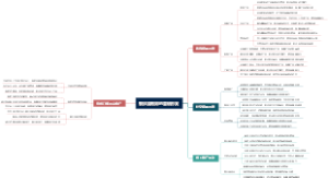 餐饮最有效的营销方案
