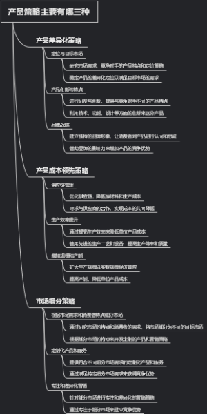 产品策略主要有哪三种