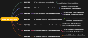 产品差异化的七个思路