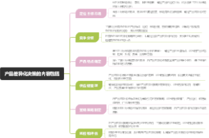 产品差异化决策的内容包括