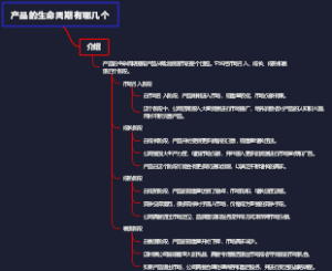 产品的生命周期有哪几个