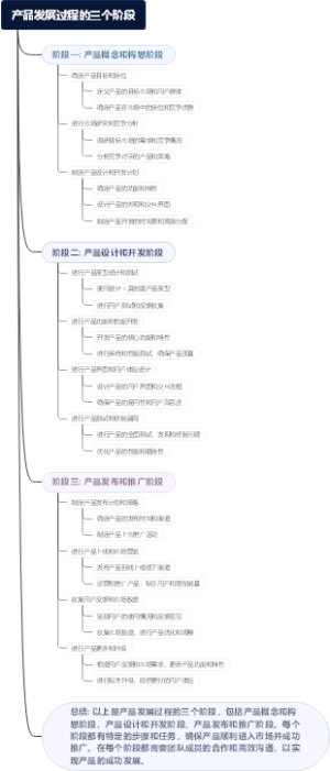 产品发展过程的三个阶段