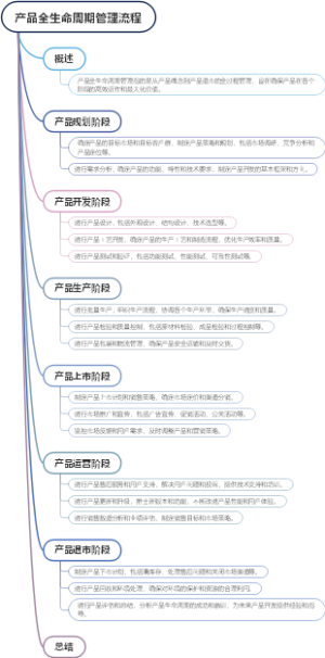 产品全生命周期管理流程
