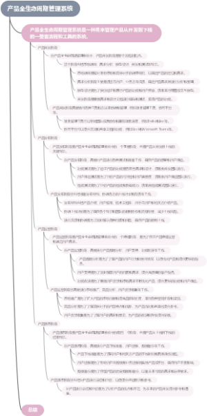 产品全生命周期管理系统