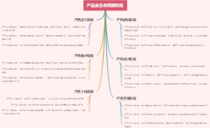 产品全生命周期阶段
