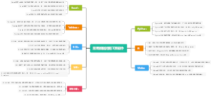 常用数据挖掘工具软件