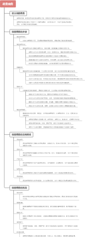 调查商务