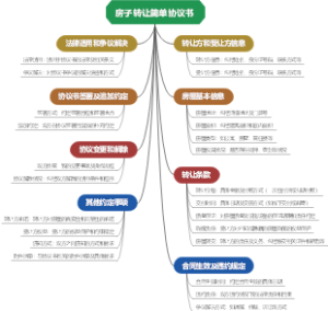 房子转让简单协议书