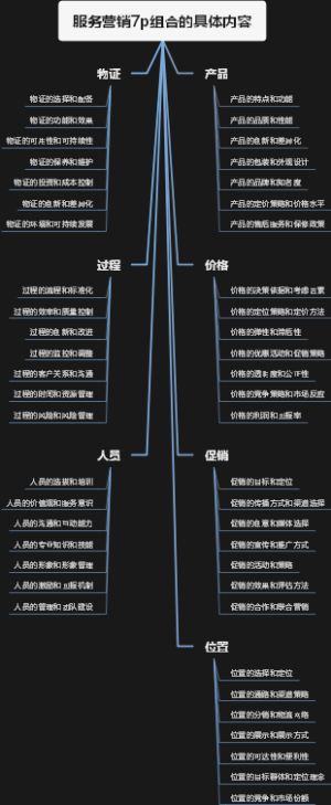 服务营销7p组合的具体内容