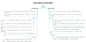 风险评估模型与风险预测模型