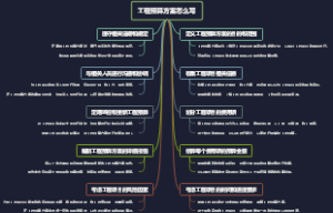 工程预算方案怎么写