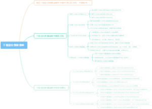 工程造价预算清单