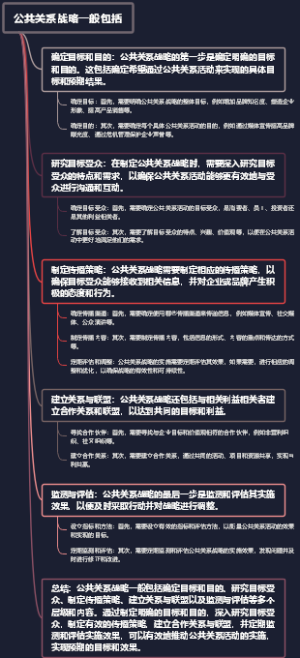 公共关系战略一般包括