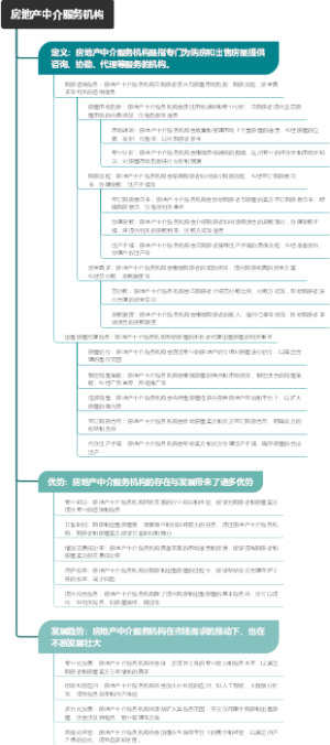 房地产中介服务机构