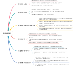 房屋所有权
