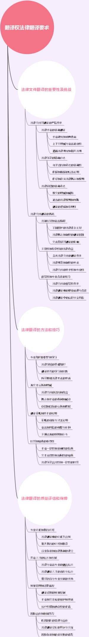 翻译权法律翻译要求