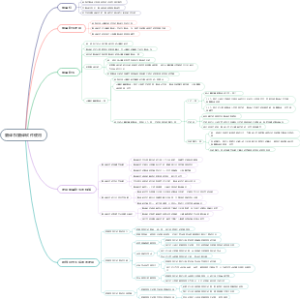 翻译权翻译软件使用