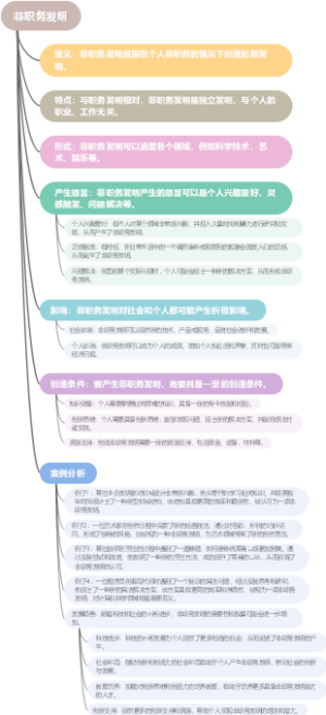 非职务发明