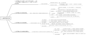 个人破产解决方案