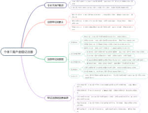 个体工商户的登记注册