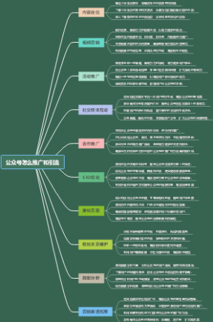 公众号怎么推广和引流