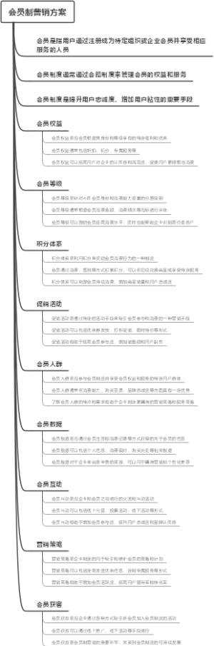 会员制营销方案