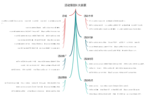 活动策划6大要素