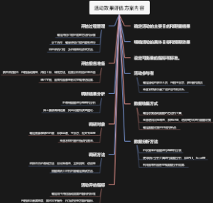 活动效果评估方案内容