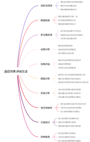 活动效果评估方法