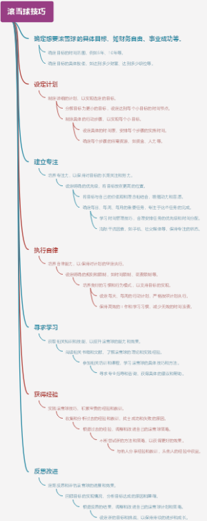 滚雪球技巧