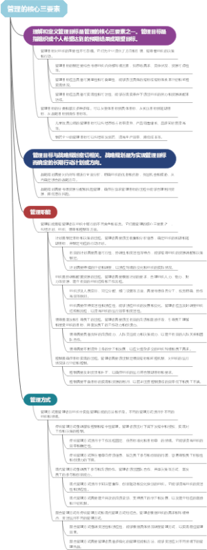管理的核心三要素