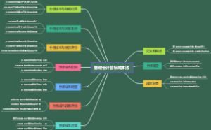 管理会计目标成本法
