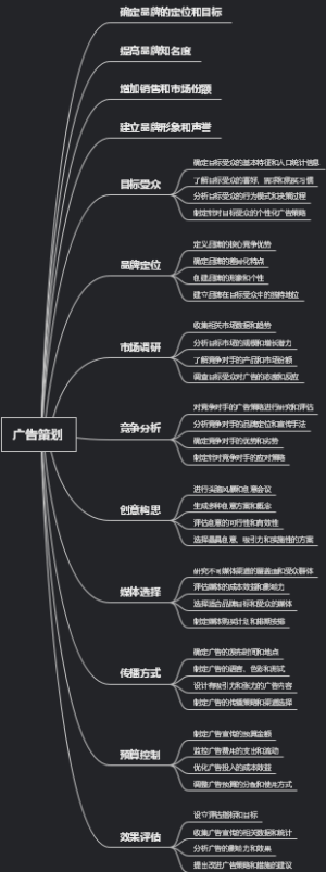 广告策划