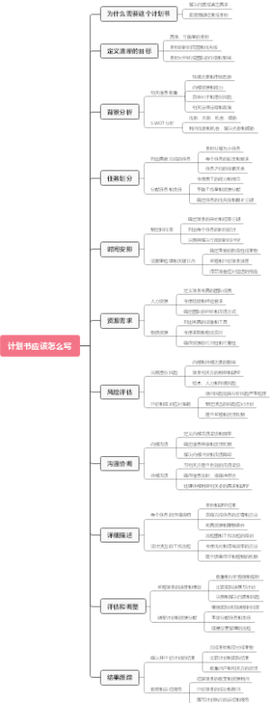 计划书应该怎么写