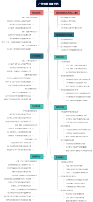 广告创意效果评估
