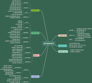 客户分析方法5种