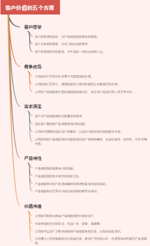 客户价值的五个方面