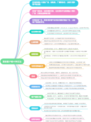 裂变客户的十种方法