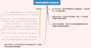 目标市场营销是什么观念体现