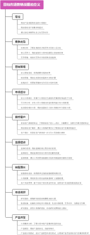 目标市场营销战略的意义