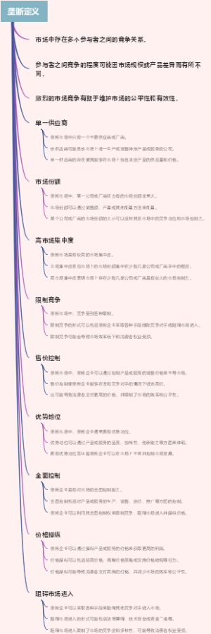 垄断定义