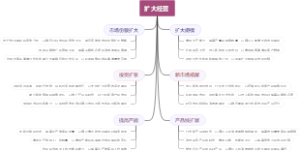 扩大经营
