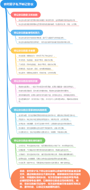 农村房子私下转让协议